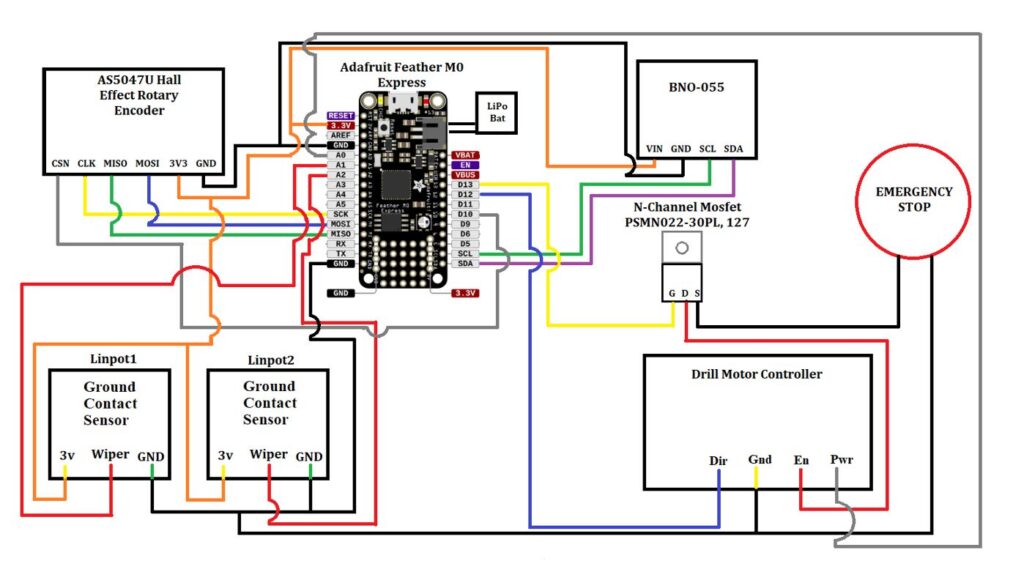 1. Microcontroller and Wiring – Open Source Leg